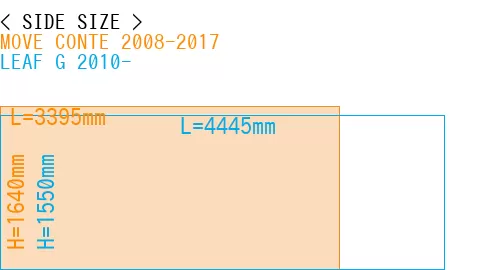 #MOVE CONTE 2008-2017 + LEAF G 2010-